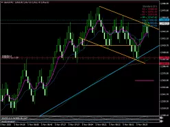 DAX40 PERF INDEX - 1 Std.