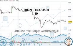 TRON - TRX/USDT - 1H