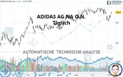 ADIDAS AG NA O.N. - Täglich