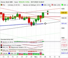 GOLD - USD - Diario