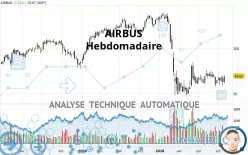 AIRBUS - Wekelijks