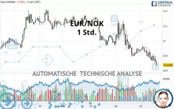 EUR/NOK - 1 Std.