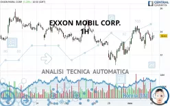 EXXON MOBIL CORP. - 1H