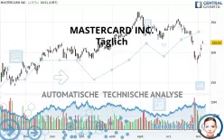 MASTERCARD INC. - Täglich