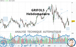 GRIFOLS - Wöchentlich