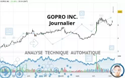 GOPRO INC. - Journalier