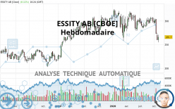 ESSITY AB [CBOE] - Settimanale