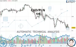 CAD/PLN - 1H