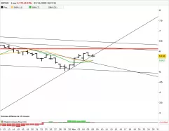 REPSOL - Journalier