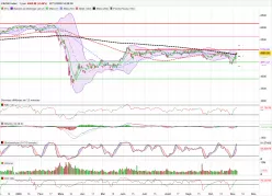 CAC40 INDEX - Täglich