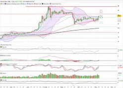 SILVER - USD - Diario