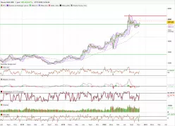 GOLD - USD - Daily