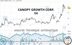 CANOPY GROWTH CORP. - 1H