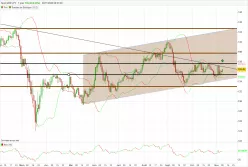 GBP/JPY - Diario