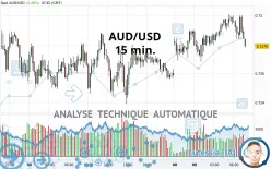 AUD/USD - 15 min.