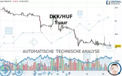 DKK/HUF - 1 uur