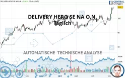 DELIVERY HERO SE NA O.N. - Täglich