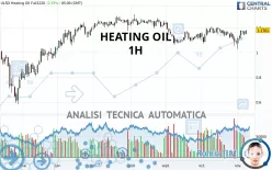 HEATING OIL - 1H