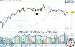 GASOL - 1 Std.