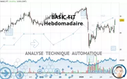 BASIC-FIT - Hebdomadaire