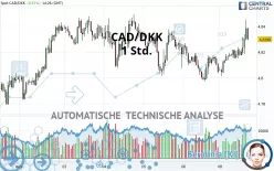 CAD/DKK - 1 Std.