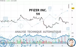 PFIZER INC. - 1 uur