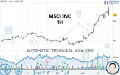 MSCI INC. - 1H