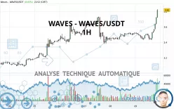 WAVES - WAVES/USDT - 1H