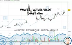 WAVES - WAVES/USDT - Journalier