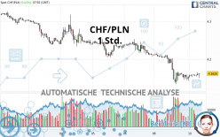 CHF/PLN - 1 Std.