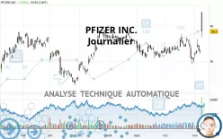 PFIZER INC. - Dagelijks