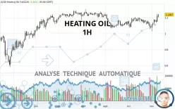 HEATING OIL - 1H