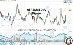 ATRESMEDIA - Täglich