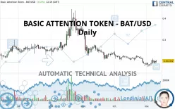 BASIC ATTENTION TOKEN - BAT/USD - Täglich