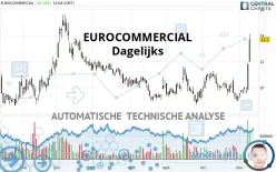 EUROCOMMERCIAL - Dagelijks