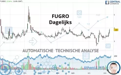 FUGRO - Dagelijks