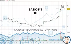 BASIC-FIT - 1H