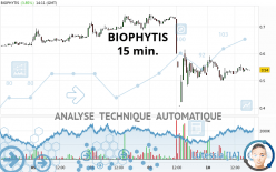 BIOPHYTIS - 15 min.