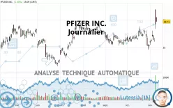 PFIZER INC. - Dagelijks