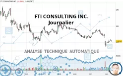 FTI CONSULTING INC. - Journalier