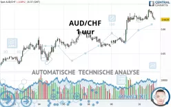 AUD/CHF - 1 uur