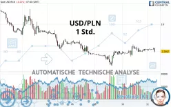 USD/PLN - 1 Std.