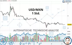 USD/MXN - 1 Std.