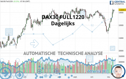 DAX40 FULL1224 - Dagelijks