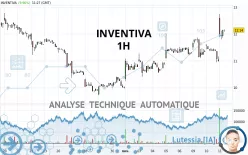 INVENTIVA - 1H