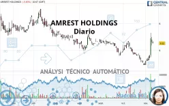 AMREST HOLDINGS - Diario