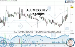 ALUMEXX N.V. - Dagelijks