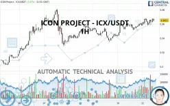 ICON - ICX/USDT - 1 Std.