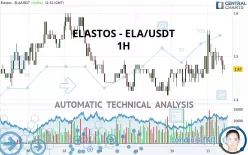 ELASTOS - ELA/USDT - 1H