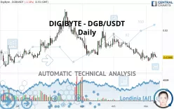 DIGIBYTE - DGB/USDT - Daily